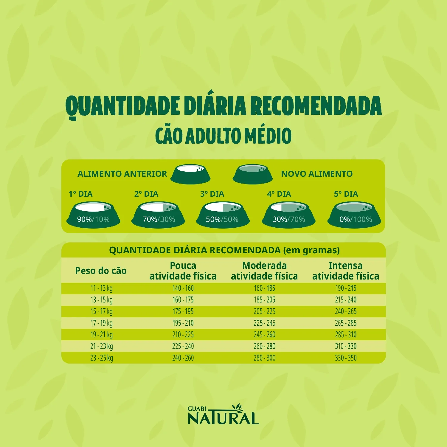 Racao Guabi Natural Caes Senior Racas Mini e Pequeno Frango e Arroz Integral 3